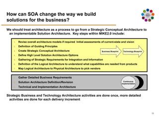 Executive Overview Using Soa To Improve Operational Efficiency