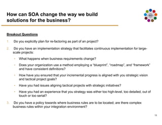 Executive Overview Using Soa To Improve Operational Efficiency