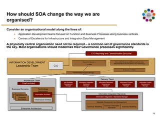 Executive Overview Using Soa To Improve Operational Efficiency