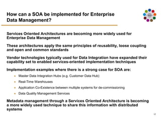 Executive Overview Using Soa To Improve Operational Efficiency