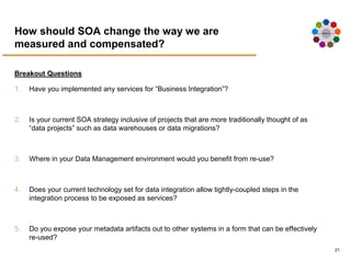 Executive Overview Using Soa To Improve Operational Efficiency