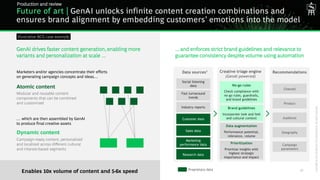 BCG Executive Perspectives: Future of Marketing with GenAI 2025 | PDF