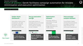 BCG Executive Perspectives: Future of Marketing with GenAI 2025 | PDF