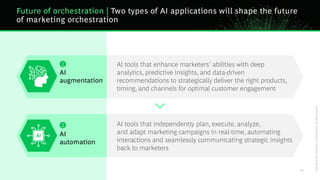 BCG Executive Perspectives: Future of Marketing with GenAI 2025 | PDF