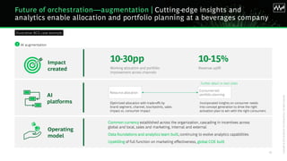 BCG Executive Perspectives: Future of Marketing with GenAI 2025 | PDF