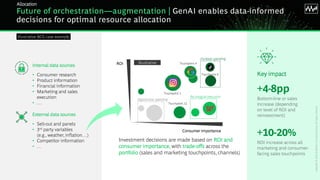 BCG Executive Perspectives: Future of Marketing with GenAI 2025 | PDF