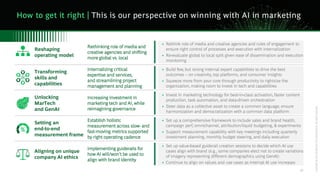 BCG Executive Perspectives: Future of Marketing with GenAI 2025 | PDF