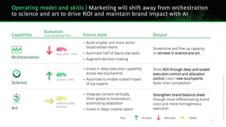 BCG Executive Perspectives: Future of Marketing with GenAI 2025 | PDF