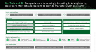 BCG Executive Perspectives: Future of Marketing with GenAI 2025 | PDF