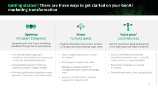 BCG Executive Perspectives: Future of Marketing with GenAI 2025 | PDF