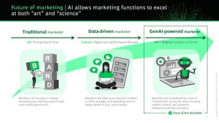 BCG Executive Perspectives: Future of Marketing with GenAI 2025 | PDF