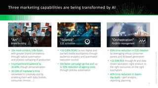 BCG Executive Perspectives: Future of Marketing with GenAI 2025 | PDF