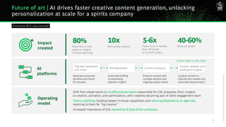 BCG Executive Perspectives: Future of Marketing with GenAI 2025 | PDF