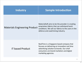 Industry                                Sample	
  Introduc:on



                                      MaterialSoi	
  aims	
  to	
  be	
  the	
  provider	
  in	
  creaOng	
  
                                      proprietary	
  fabrics	
  that	
  can	
  withstand	
  harsh	
  
Materials	
  Engineering	
  Product   condiOons.	
  We	
  sell	
  our	
  fabrics	
  to	
  the	
  users	
  in	
  the	
  
                                      defence	
  and	
  coal/mining	
  industry.




                                      RealTime	
  is	
  a	
  Singapore	
  based	
  company	
  that	
  
                                      focuses	
  on	
  delivering	
  an	
  innovaOve	
  real	
  Ome	
  
       IT	
  based	
  Product         adverOsing	
  soluOon	
  to	
  brands.	
  Our	
  chief	
  
                                      consumers	
  are	
  brand	
  marketers	
  and	
  digital	
  
                                      markeOng	
  agencies.	
  


                                                                                                                     11

                                                                                                                          11
 