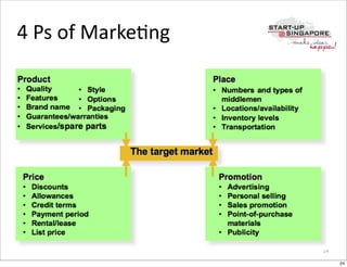 4	
  Ps	
  of	
  MarkeOng




                            24

                                 24
 