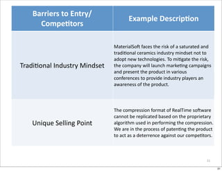 Barriers	
  to	
  Entry/
                                              Example	
  Descrip:on
      Compe:tors

                                    MaterialSoi	
  faces	
  the	
  risk	
  of	
  a	
  saturated	
  and	
  
                                    tradiOonal	
  ceramics	
  industry	
  mindset	
  not	
  to	
  
                                    adopt	
  new	
  technologies.	
  To	
  miOgate	
  the	
  risk,	
  
TradiOonal	
  Industry	
  Mindset   the	
  company	
  will	
  launch	
  markeOng	
  campaigns	
  
                                    and	
  present	
  the	
  product	
  in	
  various	
  
                                    conferences	
  to	
  provide	
  industry	
  players	
  an	
  
                                    awareness	
  of	
  the	
  product.



                                    The	
  compression	
  format	
  of	
  RealTime	
  soiware	
  
                                    cannot	
  be	
  replicated	
  based	
  on	
  the	
  proprietary	
  
    Unique	
  Selling	
  Point      algorithm	
  used	
  in	
  performing	
  the	
  compression.	
  
                                    We	
  are	
  in	
  the	
  process	
  of	
  patenOng	
  the	
  product	
  
                                    to	
  act	
  as	
  a	
  deterrence	
  against	
  our	
  compeOtors.



                                                                                                       31

                                                                                                                31
 