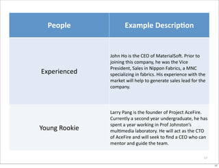 People                    Example	
  Descrip:on


                  John	
  Ho	
  is	
  the	
  CEO	
  of	
  MaterialSoi.	
...