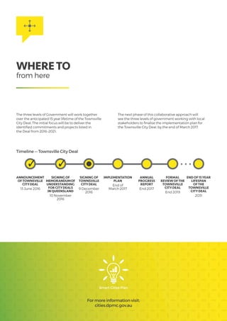 Timeline — Townsville City Deal
ANNOUNCEMENT
OFTOWNSVILLE
CITYDEAL
13 June 2016
SIGNINGOF
MEMORANDUMOF
UNDERSTANDING
FORCITYDEALS
INQUEENSLAND
10 November
2016
SIGNINGOF
TOWNSVILLE
CITYDEAL
9 December
2016
IMPLEMENTATION
PLAN
End of
March 2017
ANNUAL
PROGRESS
REPORT
End 2017
FORMAL
REVIEWOFTHE
TOWNSVILLE
CITYDEAL
End 2019
ENDOF15 YEAR
LIFESPAN
OFTHE
TOWNSVILLE
CITYDEAL
2031
For more information visit:
cities.dpmc.gov.au
WHERETO
from here
The three levels of Government will work together
over the anticipated 15 year lifetime of the Townsville
City Deal. The initial focus will be to deliver the
identified commitments and projects listed in
the Deal from 2016–2021.
The next phase of this collaborative approach will
see the three levels of government working with local
stakeholders to finalise the implementation plan for
the Townsville City Deal, by the end of March 2017.
 