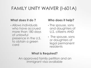 FAMILY UNITY WAIVER (I-601A) 
What does it do ? 
• Allows individuals 
who have accrued 
more than 180 days 
of unlawful 
presence in the U.S. 
to obtain a green 
card 
Who does it help? 
• The spouse, sons 
and daughters of 
U.S. citizens AND 
• The spouse, sons 
or daughters of 
legal permanent 
residents 
What is Required? 
An approved family petition and an 
immigrant visa available 
 