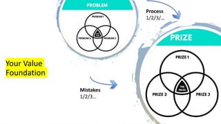 Your Value
Foundation
Process
1/2/3/…
Mistakes
1/2/3…
 