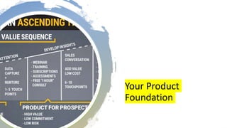Your Product
Foundation
 