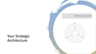 Your Strategic
Architecture
 