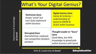 What’s Your Digital Genius?
Skills & Leadership in Social
Awareness&Knowledge
ofSocial
Digital Genius Zone
Clarity & Certainty –
understanding of
Social to GROW &
SCALE within business
Thought Leader or “Guru”
Zone
Good ideas, but little
knowledge to grow/scale
within business with Social
Disrupted Zone
Overwhelmed, confused,
non-competitive (analysis
paralysis
Technician Zone
Knows ‘social’ but
can’t fully implement
within business
@doylebuehler
 