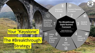 The #Breakthrough
Strategy
Your ”Keystone”
 