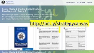 http://bit.ly/strategycanvas
 