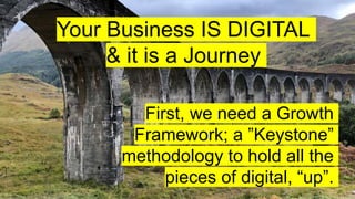 The keystone concept
First, we need a Growth
Framework; a ”Keystone”
methodology to hold all the
pieces of digital, “up”.
Your Business IS DIGITAL
& it is a Journey
 