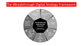 The #Breakthrough Digital Strategy Framework
 