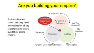 Are you building your empire?
 