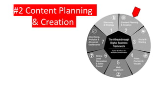 #2 Content Planning
& Creation
 