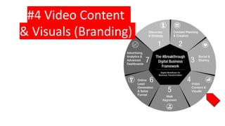 #4 Video Content
& Visuals (Branding)
 