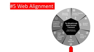 #5 Web Alignment
 