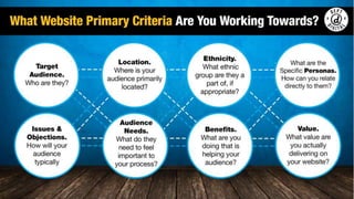 Have Your Created A Website Specification To Capture These?
 