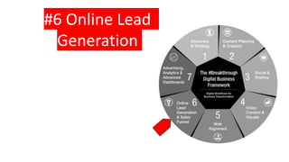 #6 Online Lead
Generation
 