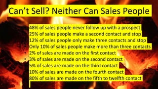 Can’t Sell? Neither Can Sales People
• 48% of sales people never follow up with a prospect
• 25% of sales people make a second contact and stop
• 12% of sales people only make three contacts and stop
• Only 10% of sales people make more than three contacts
• 2% of sales are made on the first contact
• 3% of sales are made on the second contact
• 5% of sales are made on the third contact
• 10% of sales are made on the fourth contact
• 80% of sales are made on the fifth to twelfth contact
 