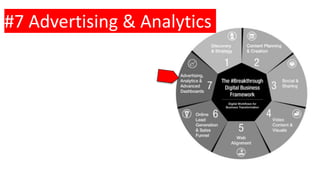 #7 Advertising & Analytics
 