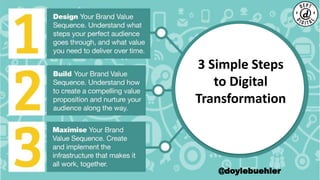@doylebuehler@doylebuehler
3 Simple Steps
to Digital
Transformation
 