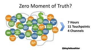 Zero Moment of Truth?
7 Hours
11 Touchpoints
4 Channels
@doylebuehler
 