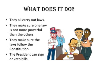 What does it do?They all carry out laws.They make sure one law is not more powerful than the others.They make sure the laws follow the Constitution.The President can sign or veto bills.