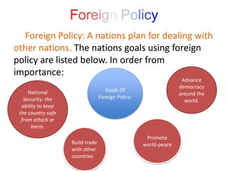 Foreign Policy
Foreign Policy: A nations plan for dealing with
other nations. The nations goals using foreign
policy are listed below. In order from
importance:
Goals Of
Foreign Policy:
Promote
world-peaceBuild trade
with other
countries
National
Security: the
ability to keep
the country safe
from attack or
harm.
Advance
democracy
around the
world.
 