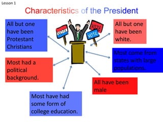 Characteristics of the President
Lesson 1
All have been
male
All but one
have been
Protestant
Christians
Most have had
some form of
college education.
Most had a
political
background.
Most come from
states with large
populations.
All but one
have been
white.
 