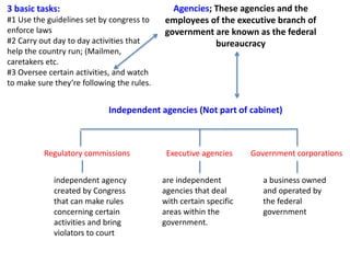 Agencies; These agencies and the
employees of the executive branch of
government are known as the federal
bureaucracy
3 basic tasks:
#1 Use the guidelines set by congress to
enforce laws
#2 Carry out day to day activities that
help the country run; (Mailmen,
caretakers etc.
#3 Oversee certain activities, and watch
to make sure they’re following the rules.
Independent agencies (Not part of cabinet)
Executive agencies Government corporationsRegulatory commissions
are independent
agencies that deal
with certain specific
areas within the
government.
a business owned
and operated by
the federal
government
independent agency
created by Congress
that can make rules
concerning certain
activities and bring
violators to court
 