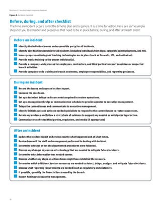 Brochure | Executive breach response playbook 
Figure 3. Incident checklist 
Before, during, and after checklist 
The time an incident occurs is not the time to plan and organize. It is a time for action. Here are some simple 
steps for you to consider and processes that need to be in place before, during, and after a breach event: 
10 
Before an incident 
Identify the individual owner and responsible party for all incidents. 
Identify core team responsible for all incidents (including individuals from legal, corporate communications, and HR). 
Insure proper monitoring and tracking technologies are in place (such as firewalls, IPS, and anti-virus). 
Provide media training to the proper individual(s). 
Provide a company-wide process for employees, contractors, and third parties to report suspicious or suspected 
breach activities. 
Provide company-wide training on breach awareness, employee responsibility, and reporting processes. 
During an incident 
Record the issues and open an incident report. 
Convene the core team. 
Set up a technical bridge to discuss needs required to restore operations. 
Set up a management bridge or communication schedule to provide updates to executive management. 
Triage the current issues and communicate to executive management. 
Identify initial cause and activate needed specialists to respond to the current issues to restore operations. 
Retain any evidence and follow a strict chain of evidence to support any needed or anticipated legal action. 
Communicate to affected third parties, regulators, and media (if appropriate) 
After an incident 
Update the incident report and review exactly what happened and at what times. 
Review how well the staff and management performed in dealing with incident. 
Determine whether or not the documented procedures were followed. 
Discuss any changes in process or technology that are needed to mitigate future incidents. 
Determine what information was needed sooner. 
Discuss whether any steps or actions taken might have inhibited the recovery. 
Determine which additional tools or resources are needed to detect, triage, analyze, and mitigate future incidents. 
Discuss what reporting requirements are needed (such as regulatory and customer). 
If possible, quantify the financial loss caused by the breach. 
Report findings to executive management. 
 
