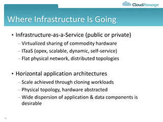 Where Infrastructure Is Going
13
• Infrastructure-as-a-Service (public or private)
– Virtualized sharing of commodity hardware
– ITaaS (opex, scalable, dynamic, self-service)
– Flat physical network, distributed topologies
• Horizontal application architectures
– Scale achieved through cloning workloads
– Physical topology, hardware abstracted
– Wide dispersion of application & data components is
desirable
 