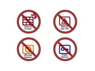 Web App
Applianc
e
Crypto
Gateway
Network
Firewall
Network
IDS / IPS
 