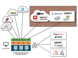Halo API
Halo Portal
 