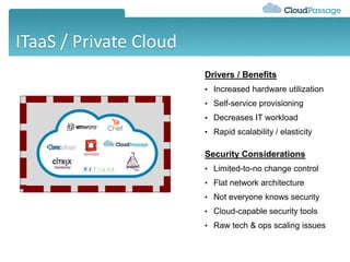 ITaaS / Private Cloud
Drivers / Benefits
• Increased hardware utilization
• Self-service provisioning
• Decreases IT workload
• Rapid scalability / elasticity
Security Considerations
• Limited-to-no change control
• Flat network architecture
• Not everyone knows security
• Cloud-capable security tools
• Raw tech & ops scaling issues
 